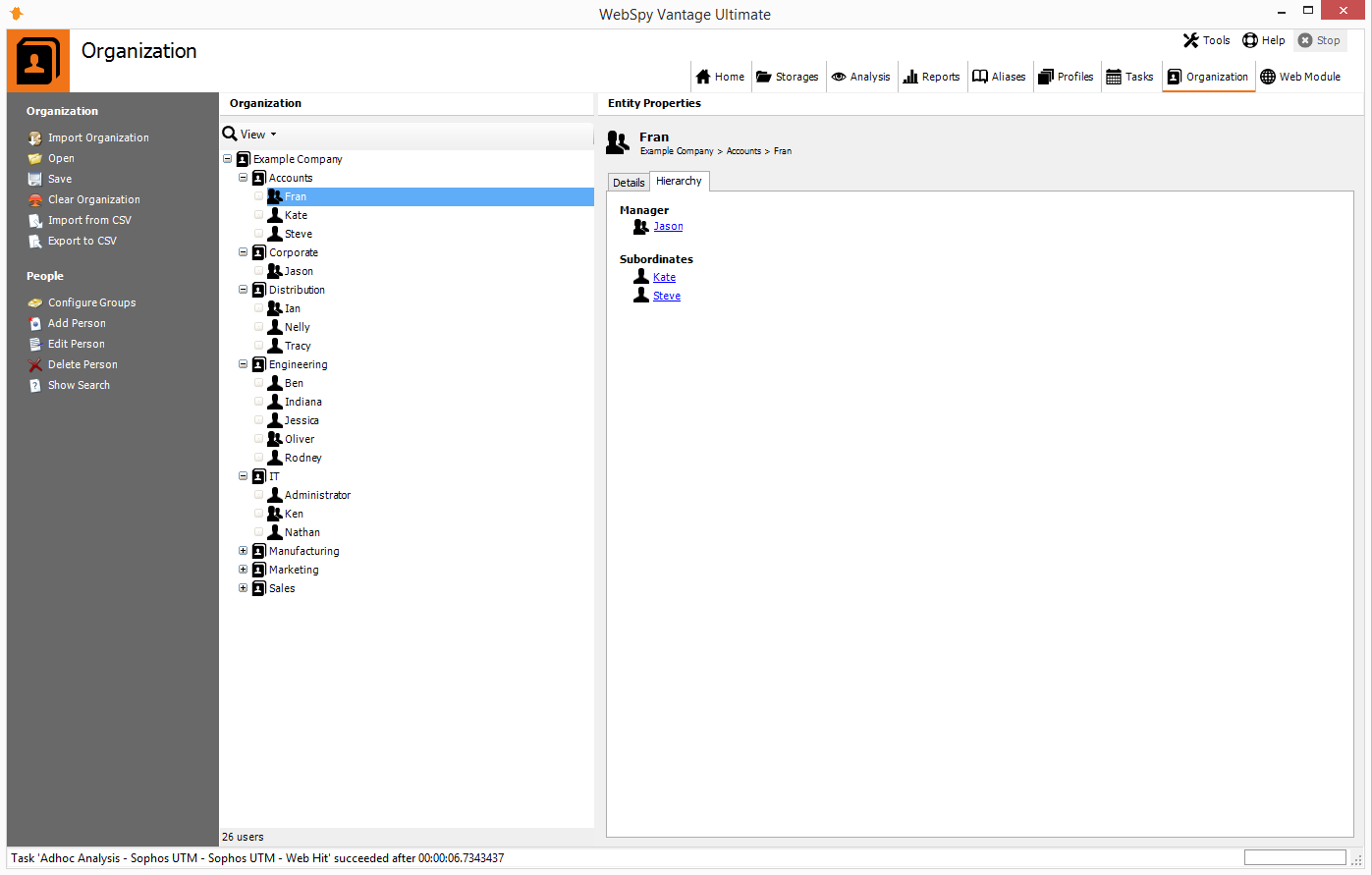 A Completed Organization after importing from LDAP